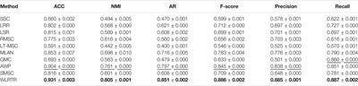 Weighted Low-Rank Tensor Representation for Multi-View Subspace Clustering